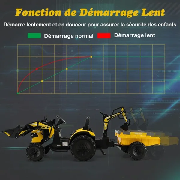 Tracteur Electrique 12 V pour Enfants 3-5 km/h Télécommande MP3 USB Vert