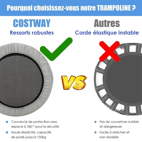 Trampoline de Fitness Pliable Ø95,5CM pour Intérieur et Extérieur pour Adultes et Enfants Charge Max 150KG Bleu/Gris/Rose/Rouge