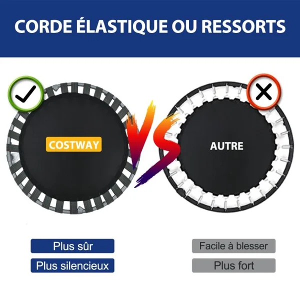 Trampoline Enfants Pliable Ø 92 cm avec Housse de Sécurité Matelassée et Poignée Recouverte Intérieur 150 KG Rose+Noir/Bleu+Noir/Jaune+Noir