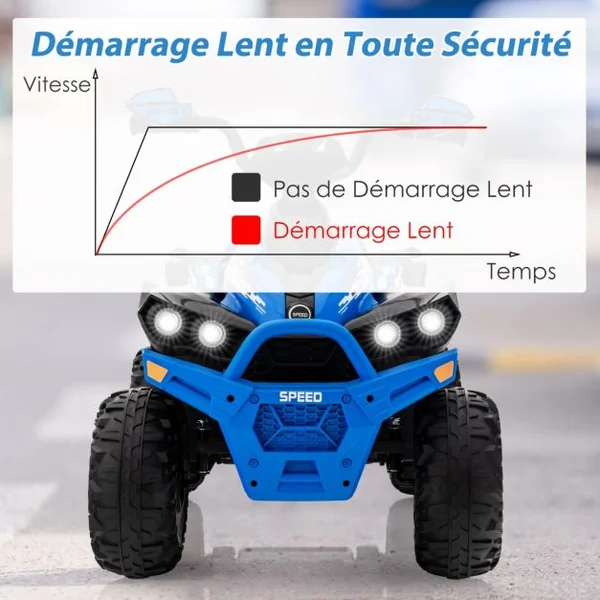 Voiture Electrique pour Enfants 12V 7Ah LED Musique Pédale Klaxon 3-4 km/h pour Enfants de 3 à 8 ans Rose/Bleu/Violet/Noir/Naturel + Gris