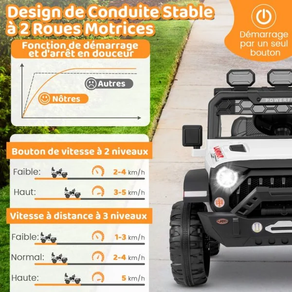 Voiture Électrique 12V Enfants avec Télécommande Affichage Batterie Roues à Bande de Roulement Démarrage Doux 3 Vitesses Blanc