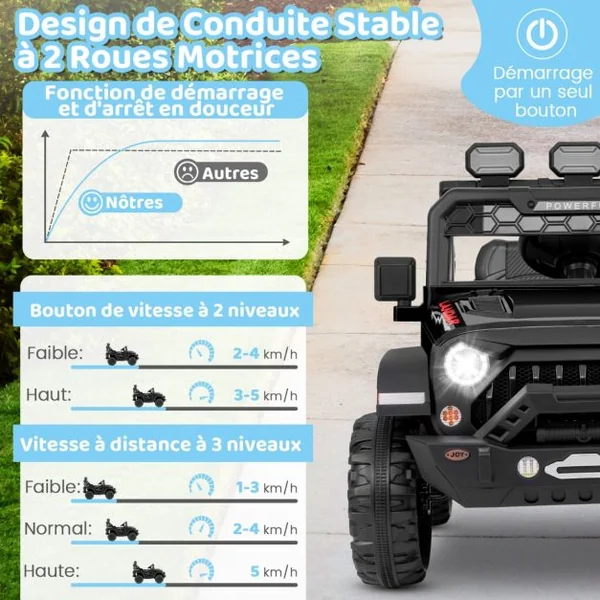 Voiture Électrique 12V Enfants avec Télécommande Affichage Batterie Roues à Bande de Roulement Démarrage Doux 3 Vitesses Noir