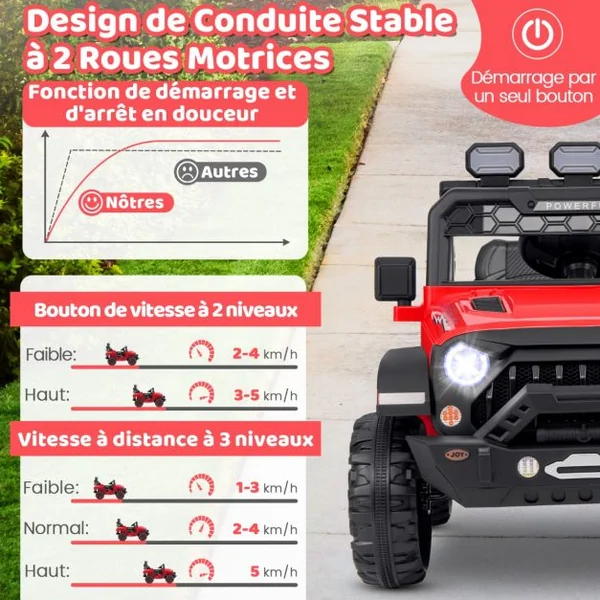 Voiture Électrique 12V Enfants avec Télécommande Affichage Batterie Roues à Bande de Roulement Démarrage Doux 3 Vitesses Rouge