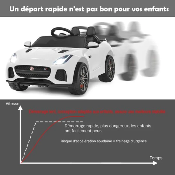 Voiture Électrique 12V pour Enfants 3-8 Ans avec Télécommande 2.4G Suspension à Ressorts et 2 Portes Verrouillables 5 Couleurs