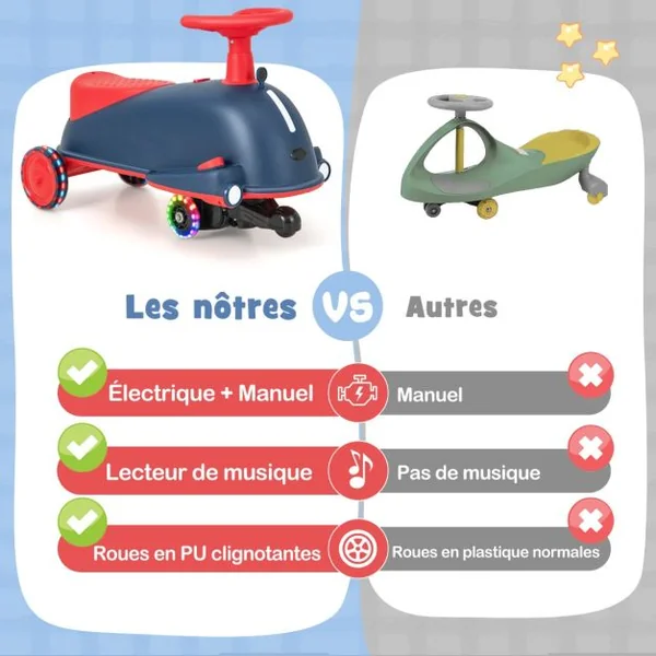 Voiture Électrique 2 En 1 Pour Enfants Musique Pédal Anti-Renversement Capacité 30 Kg Pour 3 Ans+ Bleu
