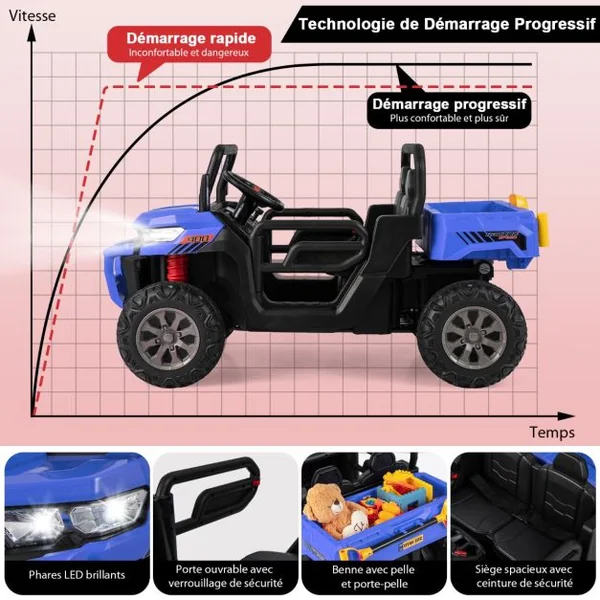Voiture Électrique 2 Places Enfant 12V 2 Moteurs avec Télécommande 2,4 G 3-8 KM/H Charge 50KG 3-8 Ans Bleu