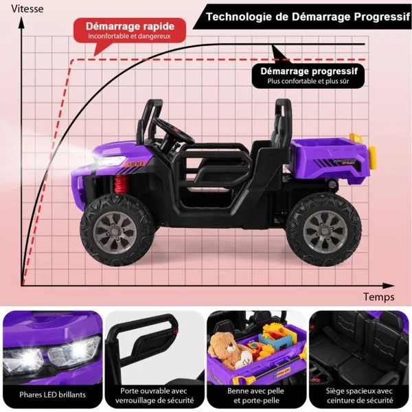 Voiture Électrique 2 Places Enfant 12V 2 Moteurs avec Télécommande 2,4 G 3-8 KM/H Charge 50KG 3-8 Ans Violet