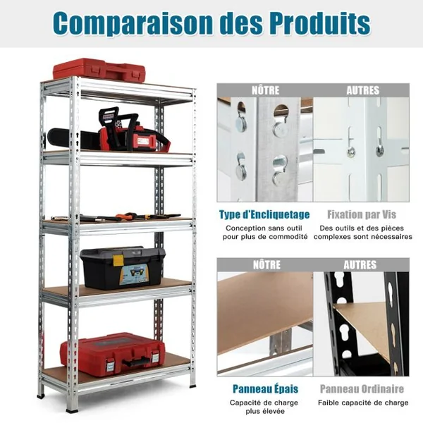 Étagères de Rangement En Métal à 5 Niveaux Support Industriel Robuste avec Etagères Réglables Etagère de Rangement 75 x 30 x 150 CM Argent